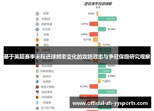 基于英超赛季末段进球频率变化的攻防效率与争冠保级研究观察 基于英超赛季末段进球频率变化的攻防效率与争冠保级研究观察