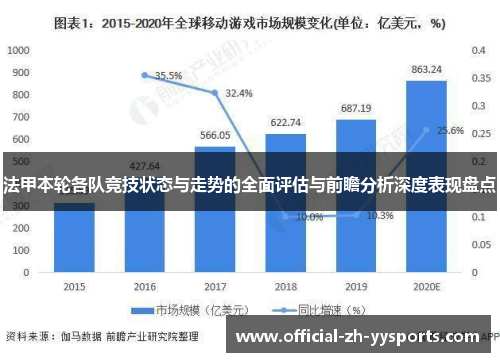 法甲本轮各队竞技状态与走势的全面评估与前瞻分析深度表现盘点 法甲本轮各队竞技状态与走势的全面评估与前瞻分析深度表现盘点