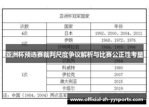 亚洲杯预选赛裁判尺度争议解析与比赛公正性考量 亚洲杯预选赛裁判尺度争议解析与比赛公正性考量