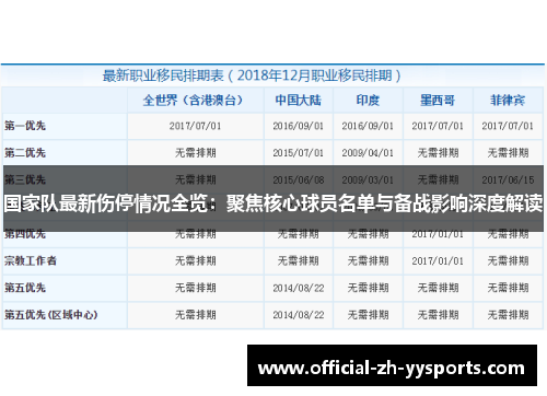 国家队最新伤停情况全览：聚焦核心球员名单与备战影响深度解读
