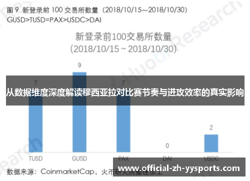 从数据维度深度解读穆西亚拉对比赛节奏与进攻效率的真实影响