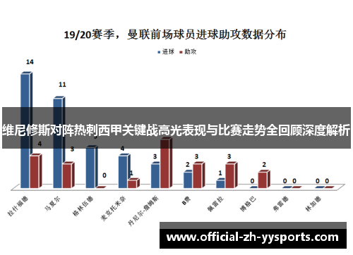 维尼修斯对阵热刺西甲关键战高光表现与比赛走势全回顾深度解析 维尼修斯对阵热刺西甲关键战高光表现与比赛走势全回顾深度解析