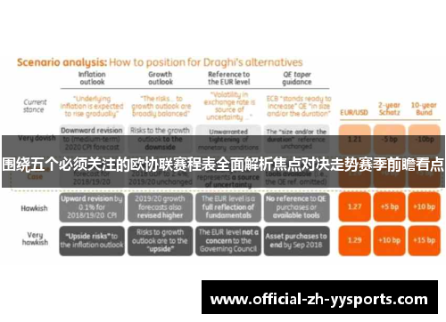 围绕五个必须关注的欧协联赛程表全面解析焦点对决走势赛季前瞻看点 围绕五个必须关注的欧协联赛程表全面解析焦点对决走势赛季前瞻看点