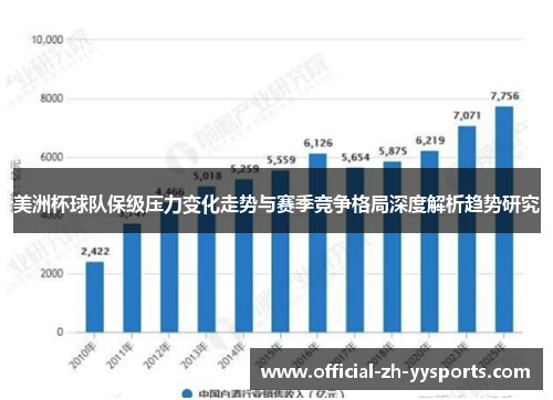 美洲杯球队保级压力变化走势与赛季竞争格局深度解析趋势研究 美洲杯球队保级压力变化走势与赛季竞争格局深度解析趋势研究