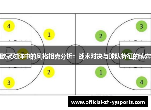 欧冠对阵中的风格相克分析：战术对决与球队特征的博弈